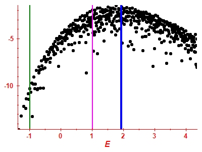 Strength function log